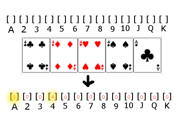 Check Poker Hand Java